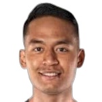 Muhammad Amirul Adli Azmi